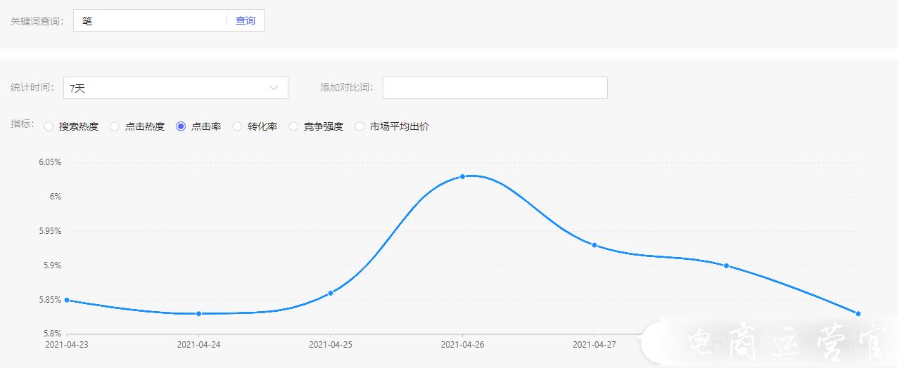 拼多多ocpx燒錢太快怎么辦?ocpx花費高怎么降低?